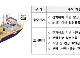 해수부, 해상사고 줄이려 ‘찾아가는 바다내비 사용 교육’ 진행