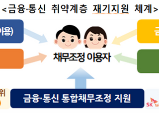 "휴대폰 끊긴 취약계층, 통신 이용 재개 신청하세요"