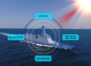 한화오션, 차세대 함정용 고내후성 차열도료 개발 성공