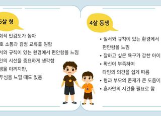 방이 있는데 안 써요!" 형제의 방 배치, 실패 원인과 해결책은? [신은경의 ‘내 아이가 자라는 공간 ㉛]