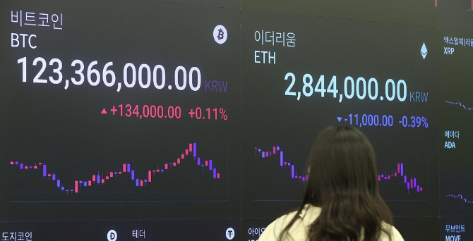 가상자산 시장, 트럼프 취임 후 24% 소멸