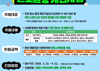 인천시, 청년 신규고용 기업에…최대 2800만 원 지원