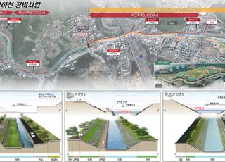 경기도, 용인·성남 경계 ‘동막천’홍수피해 방지 하천정비사업 착수
