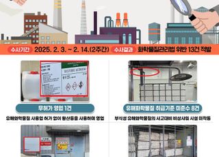 경기도, 무허가 유해화학물질 영업 등 불법행위 13건 적발