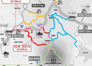 서울 종로구, '북악산 탐방로 조성' 최종단계 진입…9월 전 구간 개통