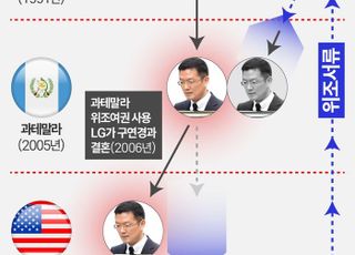 LG家 맏사위 윤관, 美 불법 시민권 취득?…쫓겨날까 두려운 '검머외의 삶' [데스크 칼럼]