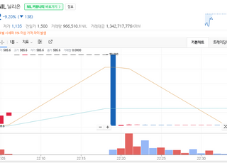 코인원, 신규 상장 종목 또 급등락…몇 초 만에 -97% 찍었다