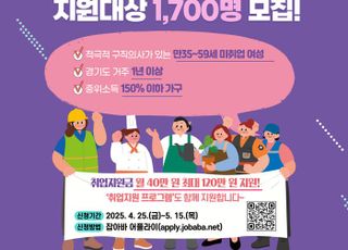 경기도, '경기여성 취업지원금' 1700명에 최대 120만원 지원