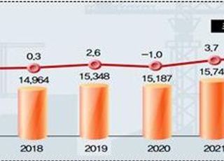 지난해 평균 일교통량 1만6262대…10년간 연평균 1.6% 증가