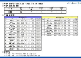 '수원 주택 대전환' 첫 재개발·재건축 정비사업 후보지 공모에 30개소 참여