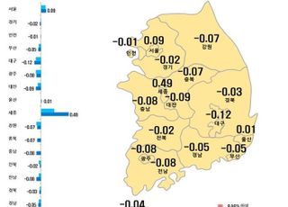 “행정수도 세종으로?” 아파트값 0.49% 껑충…서울도 0.09% 상승