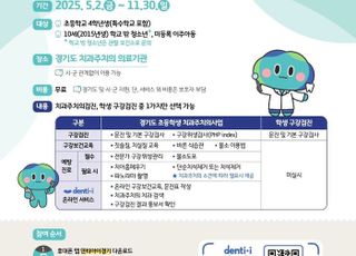 경기도, 올해 초등학생 치과주치의사업 시작…4학년생 12만명 대상