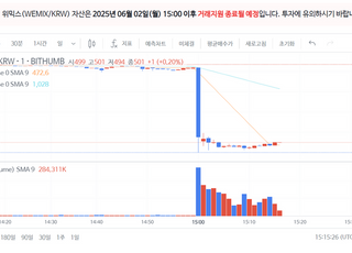 [코인뉴스] 위믹스, 국내 거래소서 초유의 '재상장폐지' 결정...60% 급락