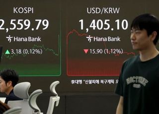 [시황] 연휴 앞둔 코스피, 관망세 속 강보합…2550선 마무리