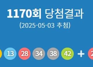 제1170회 로또 당첨번호 '3·13·28·34·38·42'번…1등 당첨 지역 어디?