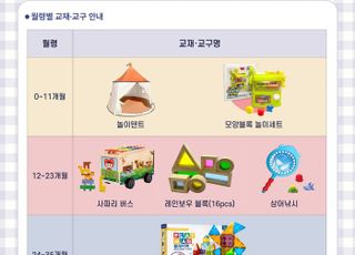 경기도, ‘영유아 교재·교구 배달 서비스’확대…4440가구→1만5990가구