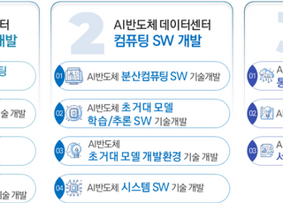 과기정통부, K-클라우드 기술개발 프로젝트 본격 추진