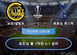 ‘결승 진출팀은?’ 토트넘 vs 보되/글림트 [팩트 체크]
