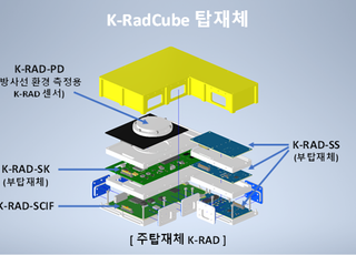 천문연, 아르테미스 2호 탑재할 K-RadCube 개발 위해 기업과 본격 협력 나서