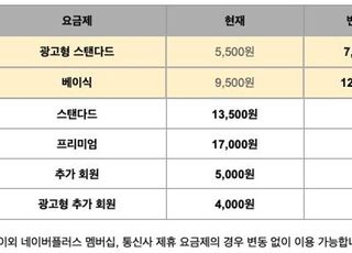넷플릭스, 한국 요금제 조정…광고형·베이식 9일부터 인상