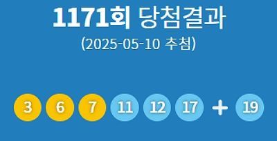 제1171회 로또 당첨번호 '3·6·7·11·12·17'번…1등 당첨 지역 어디?
