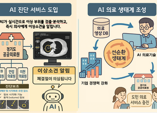 경기도, '공공의료 AI 실증사업 착수'…AI가 의료영상 판독·진단보조