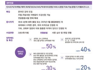 인하대 경영대학원, 2025학년도 후기 신입생 모집