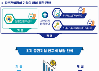 과기정통부, ICT R&amp;D 참여기준 개선…대출형 투자도 자본 인정
