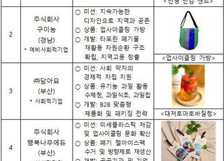사회적기업진흥원, 부울경 지역특화 스타상품 선정기업 발대식 개최