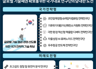 과기정통부, 2025년 글로벌 TOP 전략연구단 10개 과제 선정