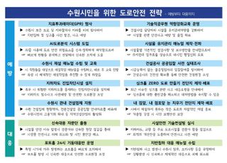수원시특례시, 14가지 도로 사고 예방·대응 전략 수립해 시행