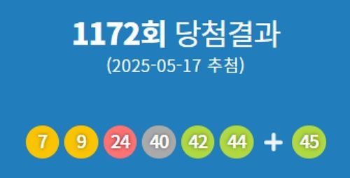 제1172회 로또 당첨번호 '7·9·24·40·42·44'번…1등 당첨 지역 어디?