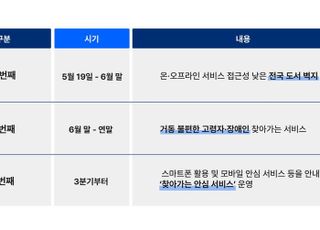 SKT “도서벽지 찾아 유심교체‧재설정 해드립니다”