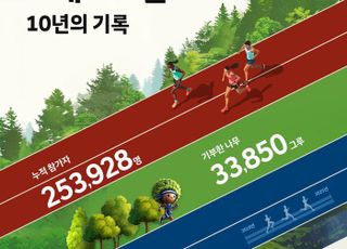 현대차 포레스트런 ‘파이널 런’…5000명 달려 나무 5000그루 기부