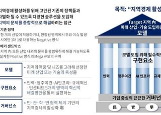 “지역을 혁신 실험장으로”…대한상의, 메가 샌드박스로 혁신 로드맵 제시