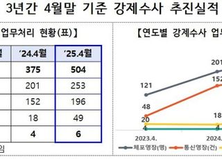 “악의적 체불에 구속수사 늘어”…고용부, 임금체불 엄정 대응