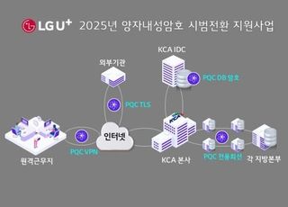 LG유플러스, 공공기관에 '양자내성암호' 기반 보안 체계 적용