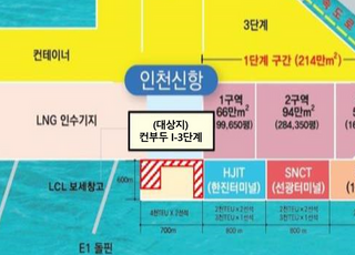 IPA, 인천신항 1-3단계 ‘컨’ 부두 임시부지…입주기업 선정 공모