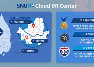 서울대병원, 재난·해킹 대비 클라우드 기반 재해복구센터 개소