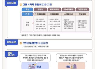미래내일 일경험 비전공유회 개최…청년 5만8000명 지원 예정