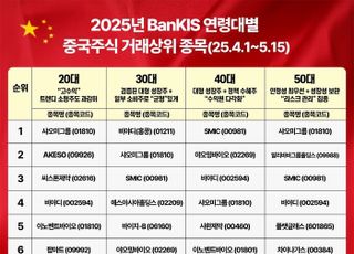세대별 중국 주식 투자 성향은?…한국투자증권, 투자 패턴 분석