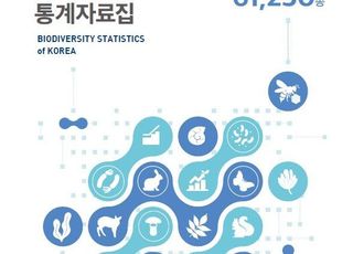 지난해 ‘유입주의 생물종 수’ 853종 기록…10년간 15배 늘어
