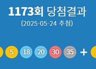 제1173회 로또 당첨번호 '1·5·18·20·30·35'번…1등 당첨 지역 어디?…'인터넷 복권판매사이트 당첨자 우르르'