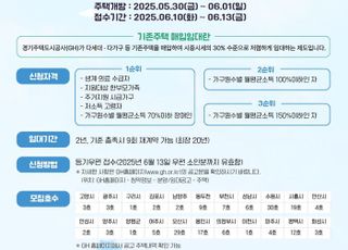 GH, 경기도 22개 시·군에서 매입임대주택 입주자 모집