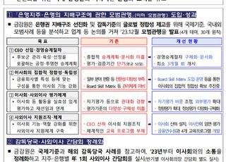 [은행 지배구조] CEO '셀프연임' 막는다…3연임시 주총 특별결의