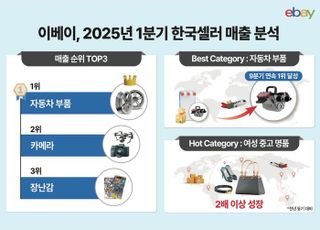 K자동차 부품 글로벌 인기↑…9분기 연속 이베이 역직구 매출 1위