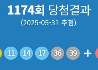 [속보] 1174회 로또 1등 당첨번호 '8, 11, 14, 17, 36, 39'…15명 당첨·각 19억원씩