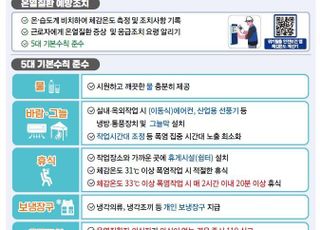 “온열질환 예방조치 확인하셨나요”…정부, 폭염 작업장에 자율 점검 권고