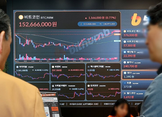 비트코인 최고가 경신에도 거래소 거래량 ↓…"기관투자 주도 원인"