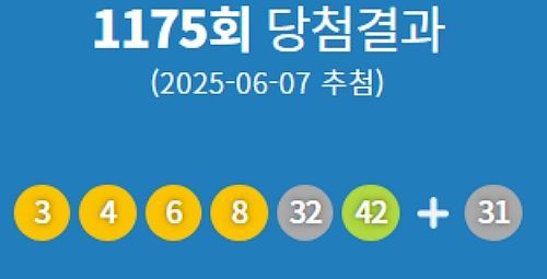 1175회 로또 1등 당첨번호 '3·4·6·8·32·42'…1등 당첨지역 어디?